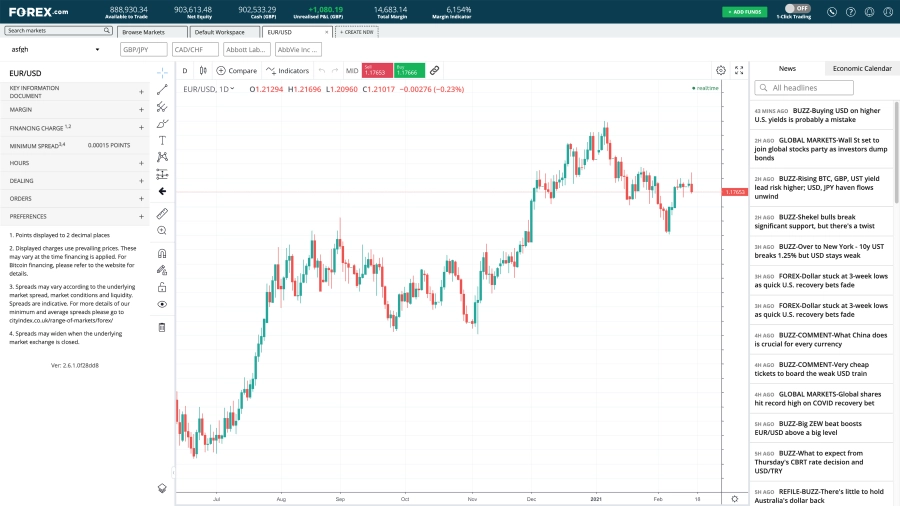 Financing charges for EUR/USD in the FOREX.com web platform