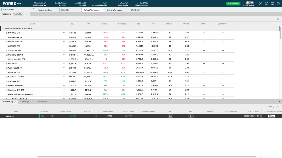 FOREX.com web platform Default Workspace tab