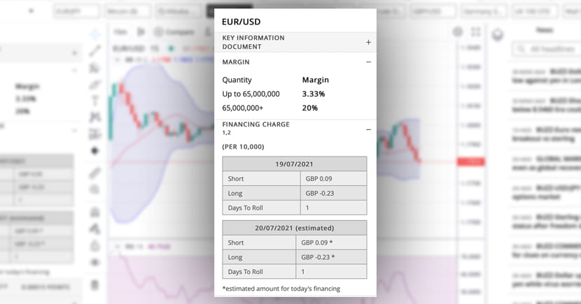 FOREX.com web trader app screen showing the fees and 3.33% margins box