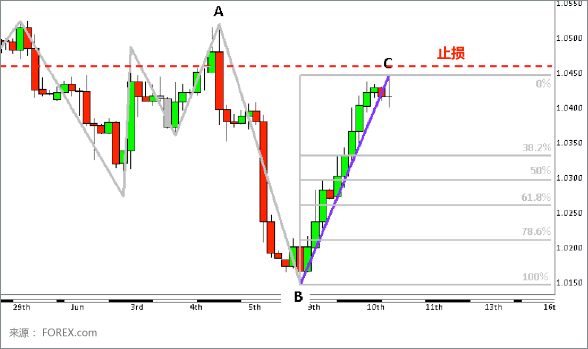 Doji Candlestick Formation Chart 11